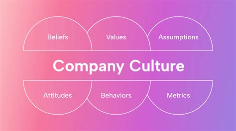 bet your company culture|bet your company culture examples.